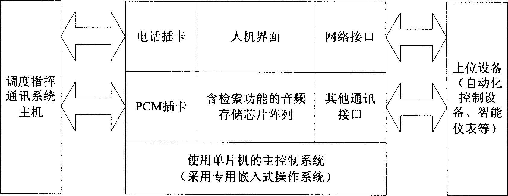 Phonetic gateway of universal dispatching management