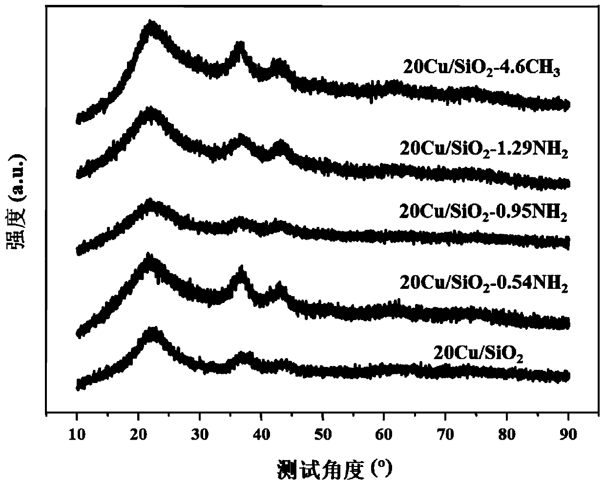Copper-silicon catalyst silanized and modified by nitrogen-containing silane coupling agent and preparation method and application thereof