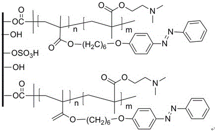 Preparation method of nanocellulose-based azobenzene-containing random polymer