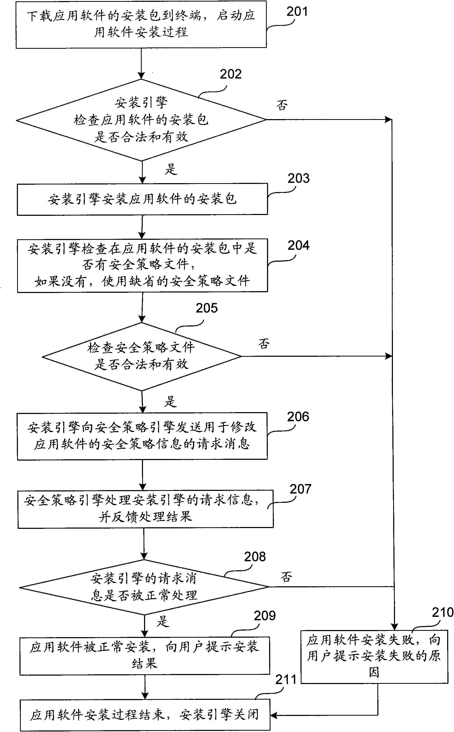 Method for controlling safety of application software and terminal