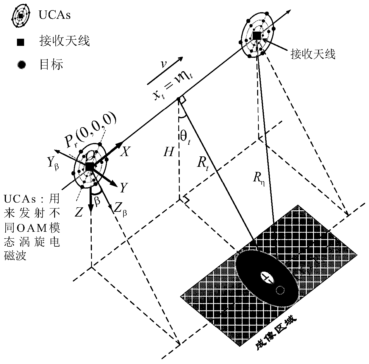 Vortex SAR imaging method and system based on orbital angular momentum
