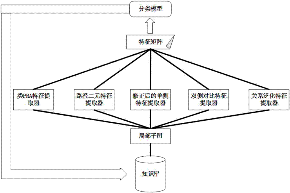 Strong adaptive knowledge base replenishment method