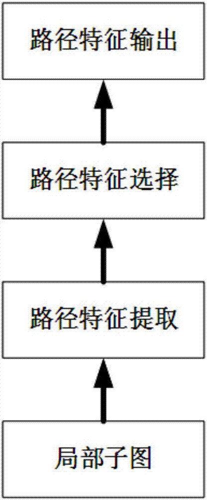 Strong adaptive knowledge base replenishment method