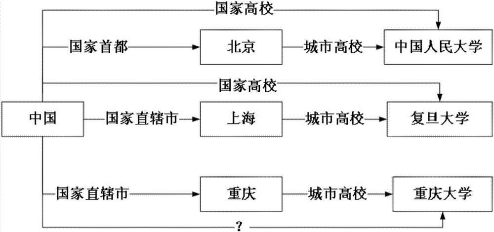 Strong adaptive knowledge base replenishment method