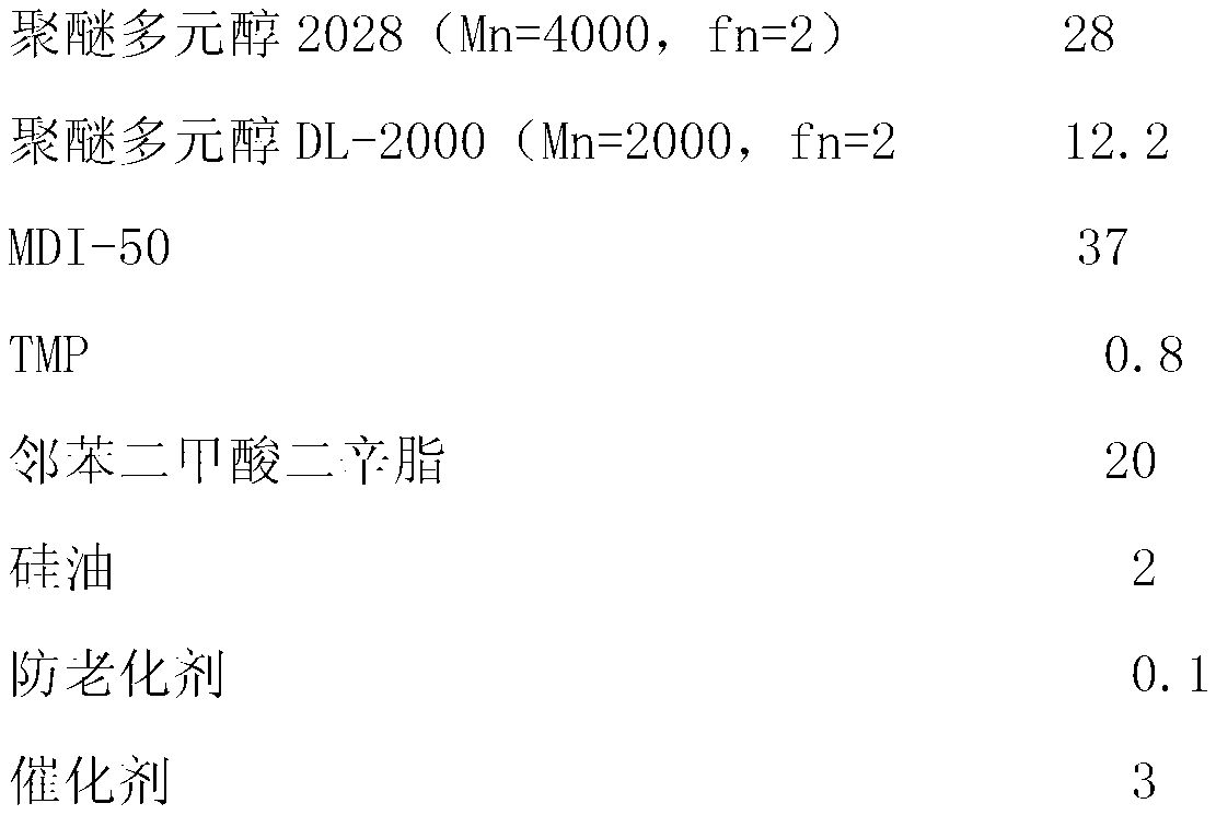 Polyurethane grouting material and preparation method thereof