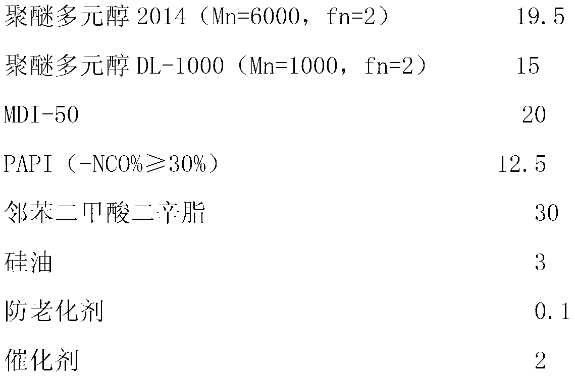 Polyurethane grouting material and preparation method thereof