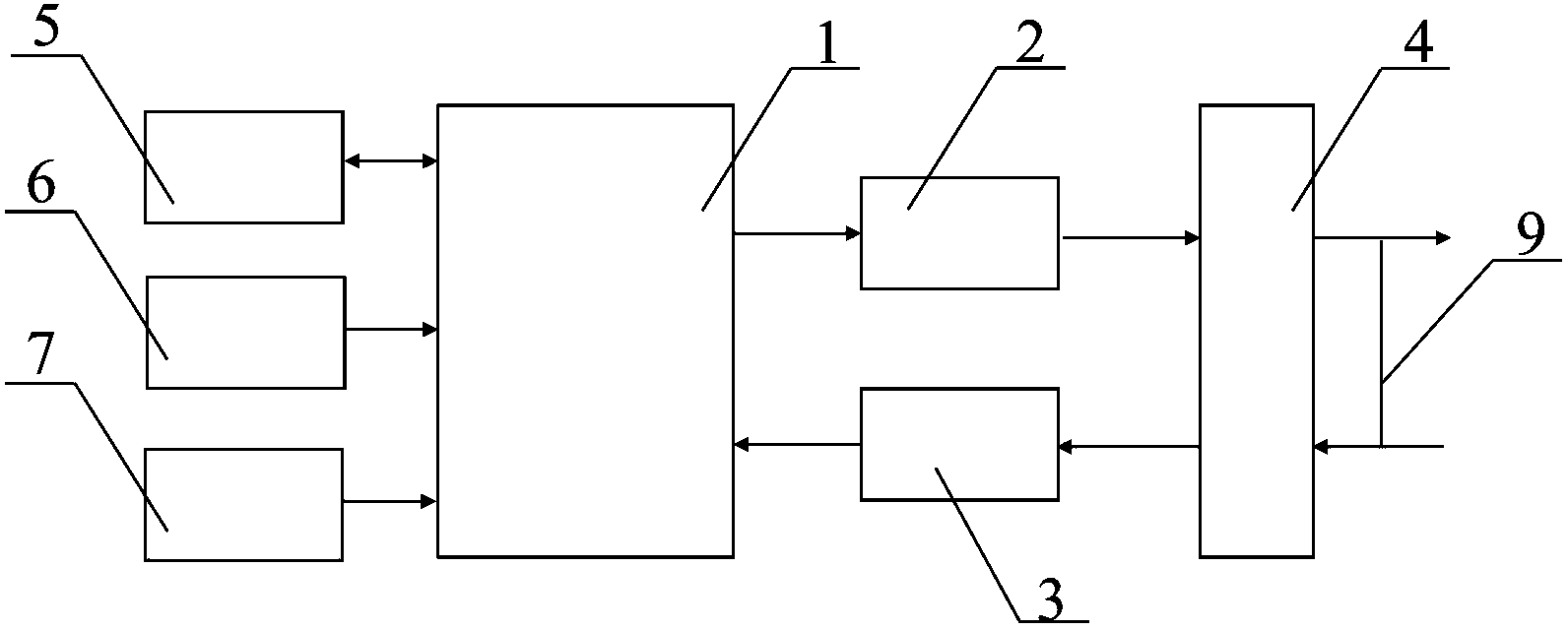 SDLC (System Development Life Cycle) protocol bus communication testing device based on FPGA (Field-Programmable Gate Array)