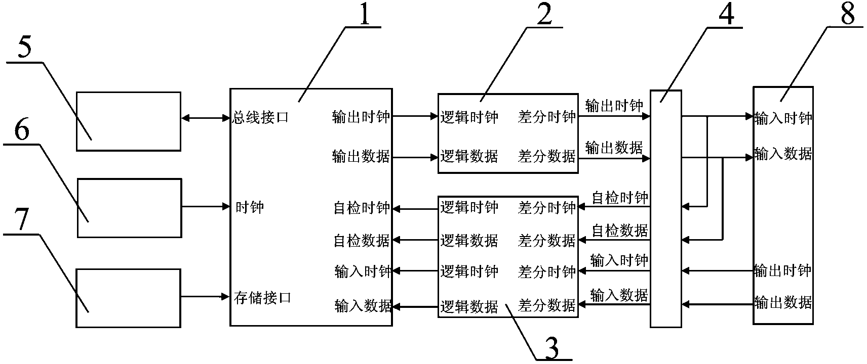 SDLC (System Development Life Cycle) protocol bus communication testing device based on FPGA (Field-Programmable Gate Array)