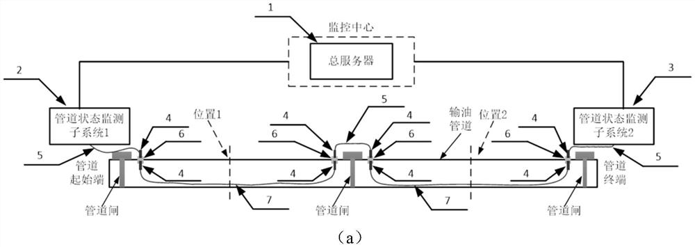 Device and method for monitoring oil theft and leakage of optical cable in oil pipeline