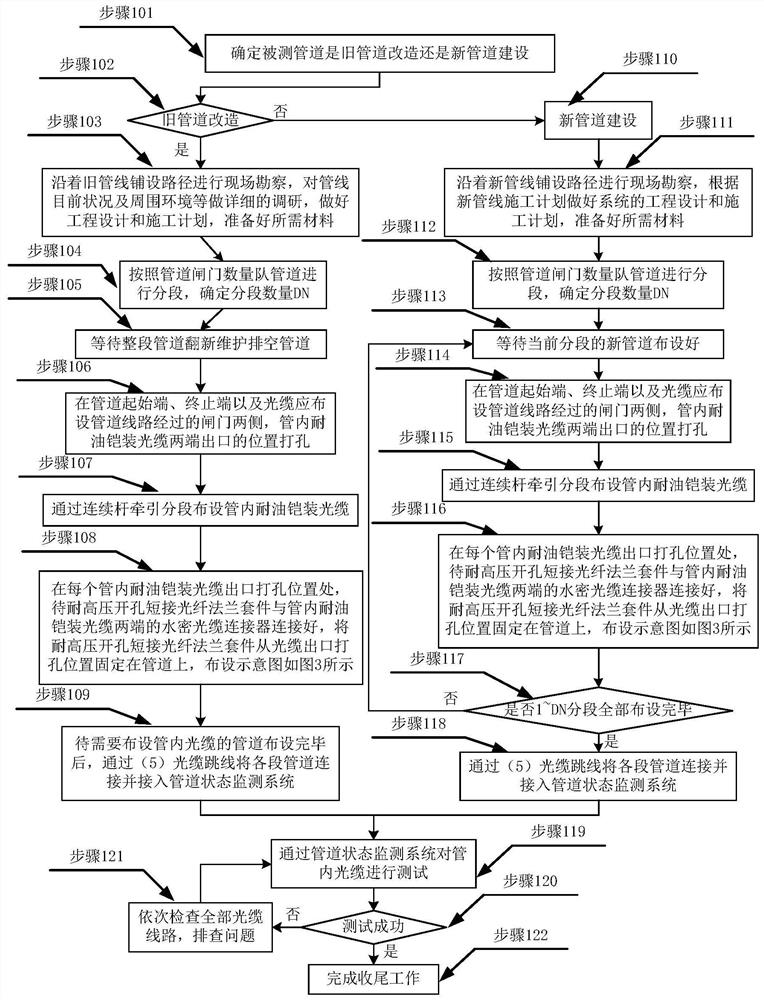 Device and method for monitoring oil theft and leakage of optical cable in oil pipeline