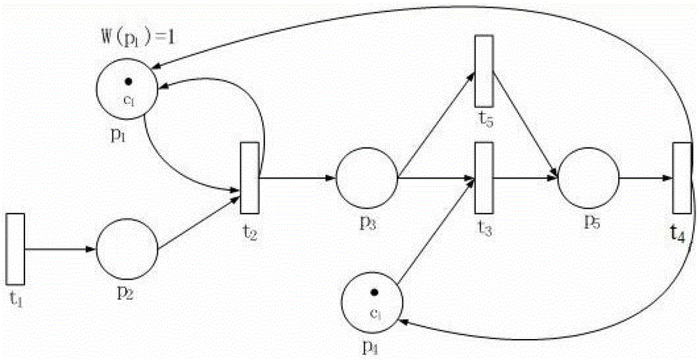 A data version control method