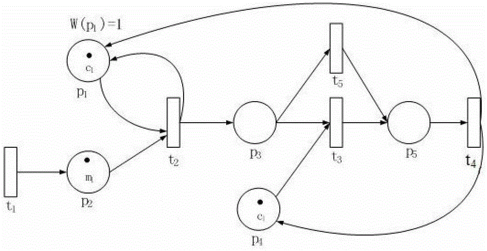 A data version control method