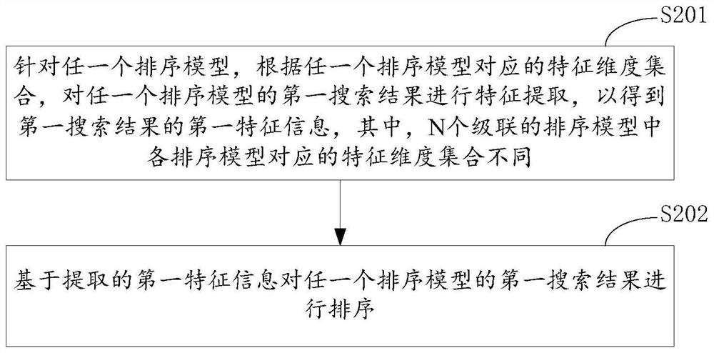 Information searching method and device and electronic equipment