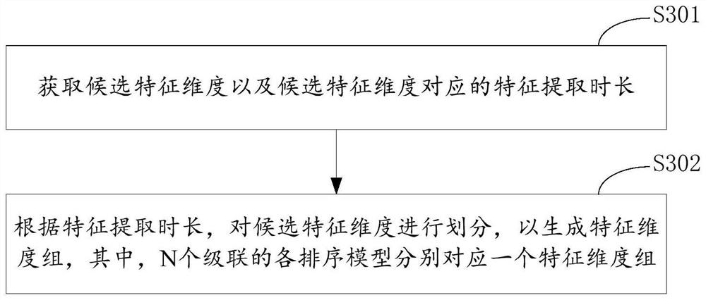 Information searching method and device and electronic equipment