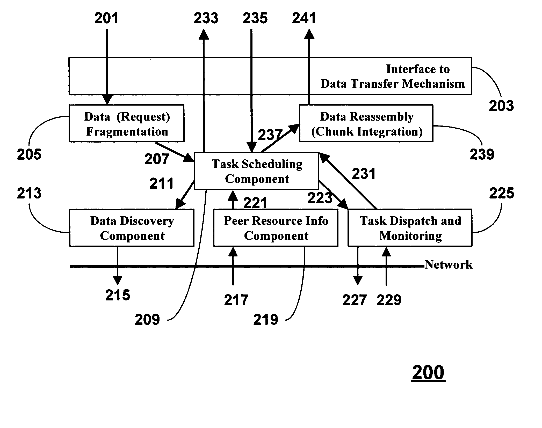 Device and method for transferring apportioned data in a mobile ad hoc network