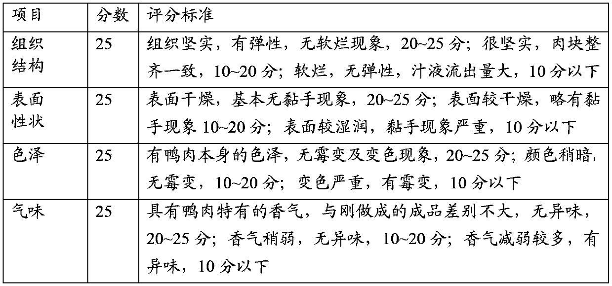 Preparation method and product of unsterilized vacuum packed boiled salted duck