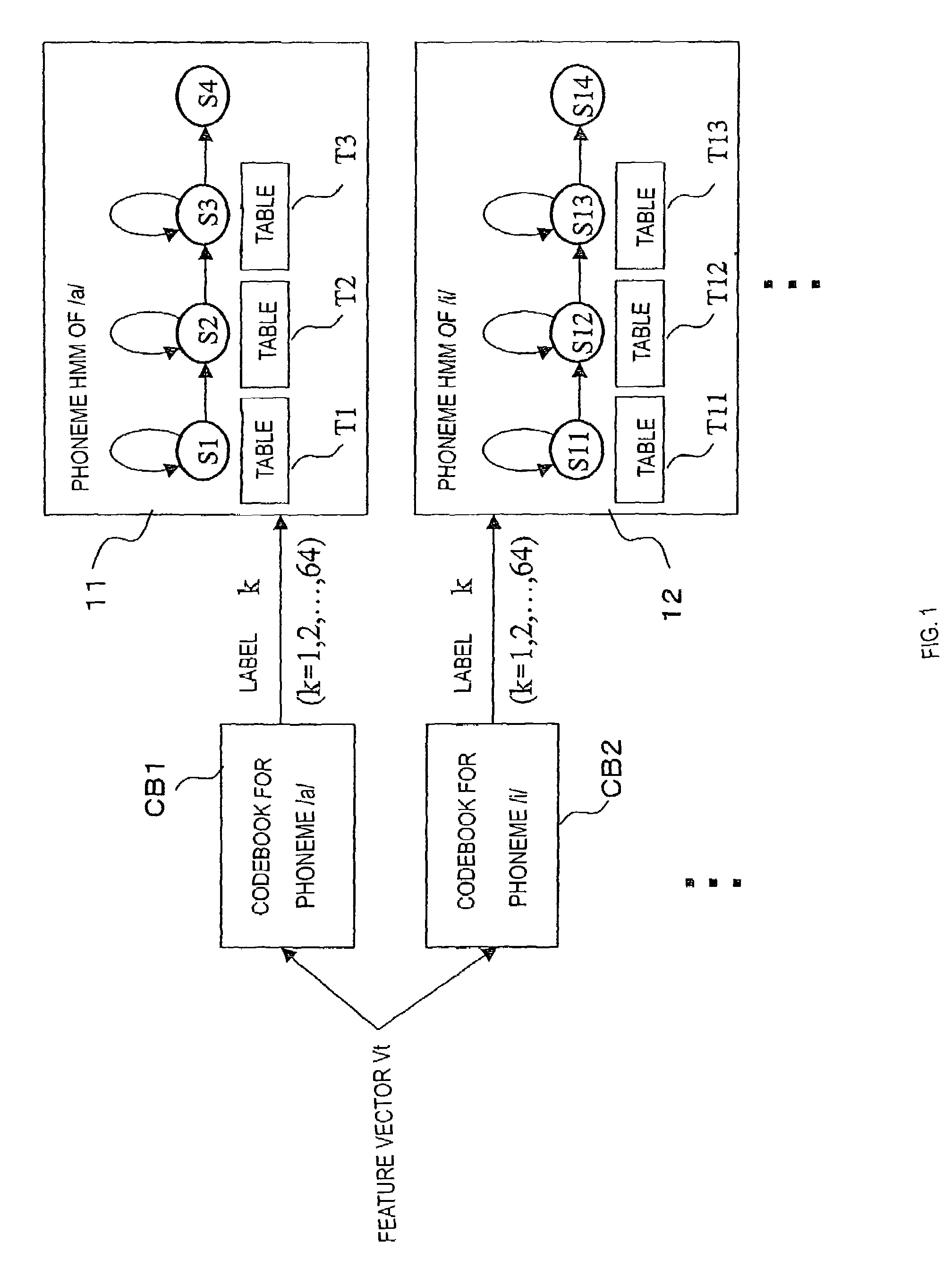 Method of calculating HMM output probability and speech recognition apparatus