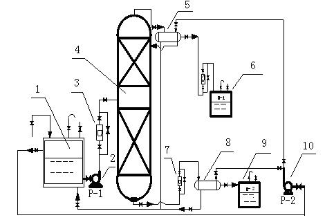 Method for integrally extracting levamisole hydrochloride by continuous distillation and drum crystallization