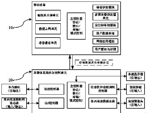 Distributed state machine and vehicle-mounted distributed system