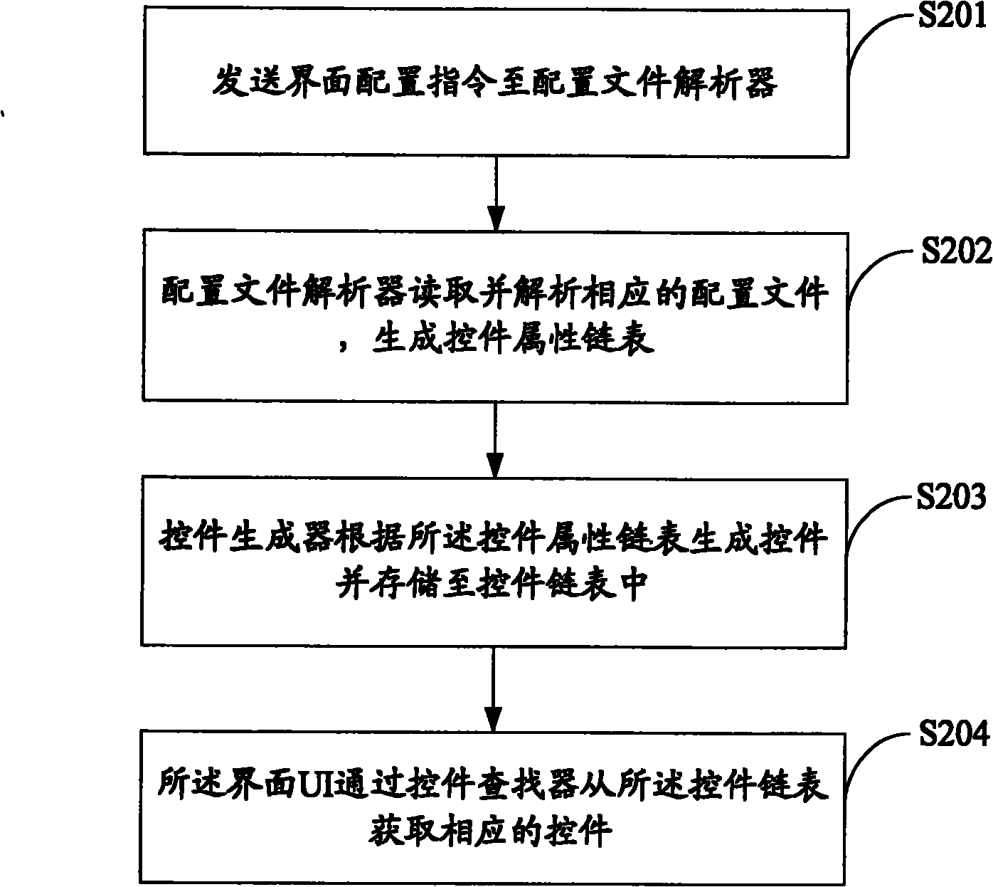 System and method for generating interface