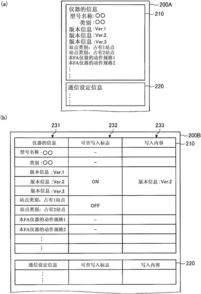 FA equipment configuration design assistance device and program