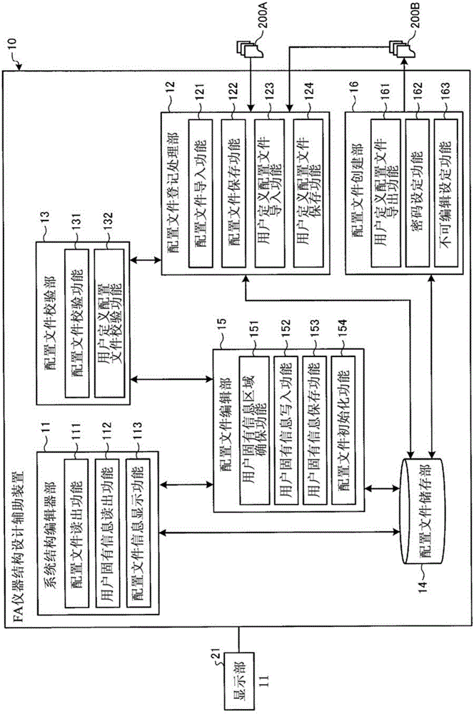 FA equipment configuration design assistance device and program