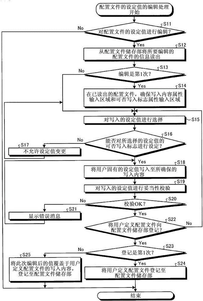 FA equipment configuration design assistance device and program