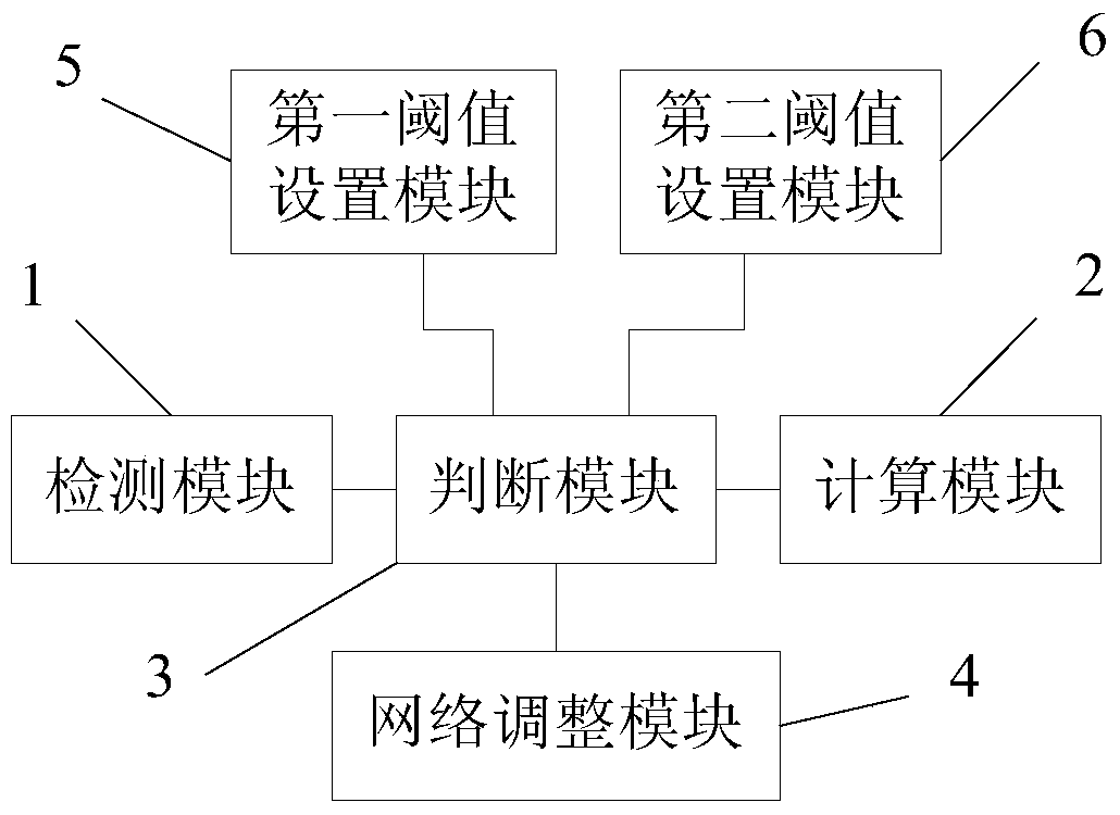 Method and device for self-adaptive adjustment of terminal Internet access based on China Telecom network standard