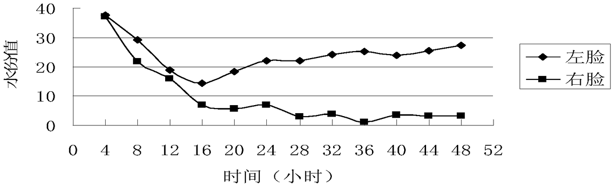 A kind of eight times water moisturizing facial mask and preparation method thereof