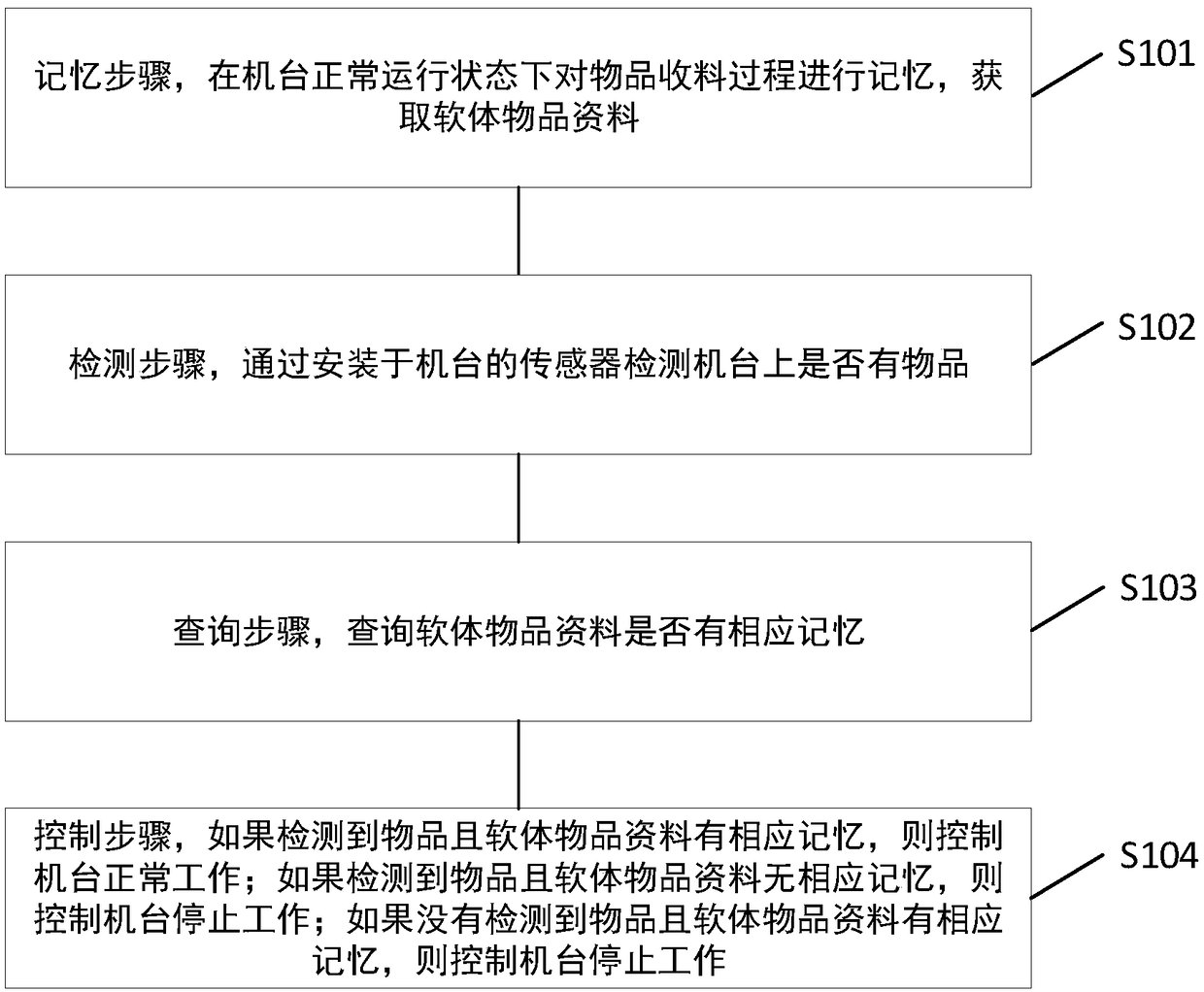 Intelligent control method, device and system for preventing sensor damage