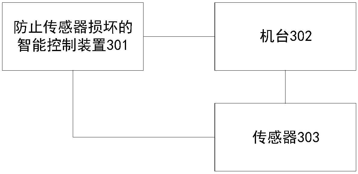 Intelligent control method, device and system for preventing sensor damage