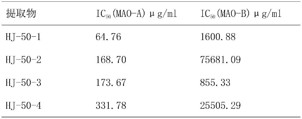 Preparation method and application of monoamine oxidase A inhibitor