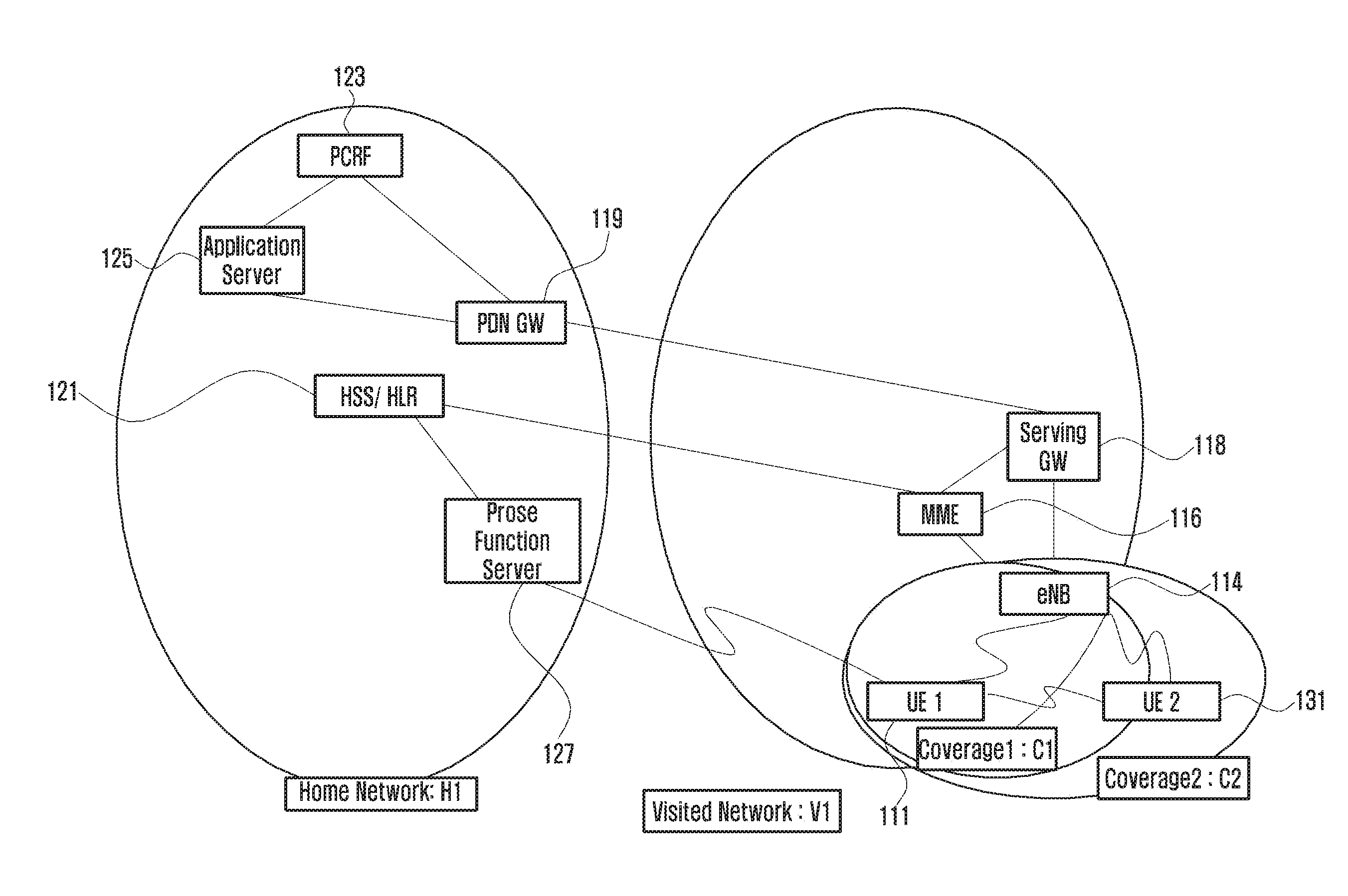 Method and system for supporting security and information for proximity based service in mobile communication system environment