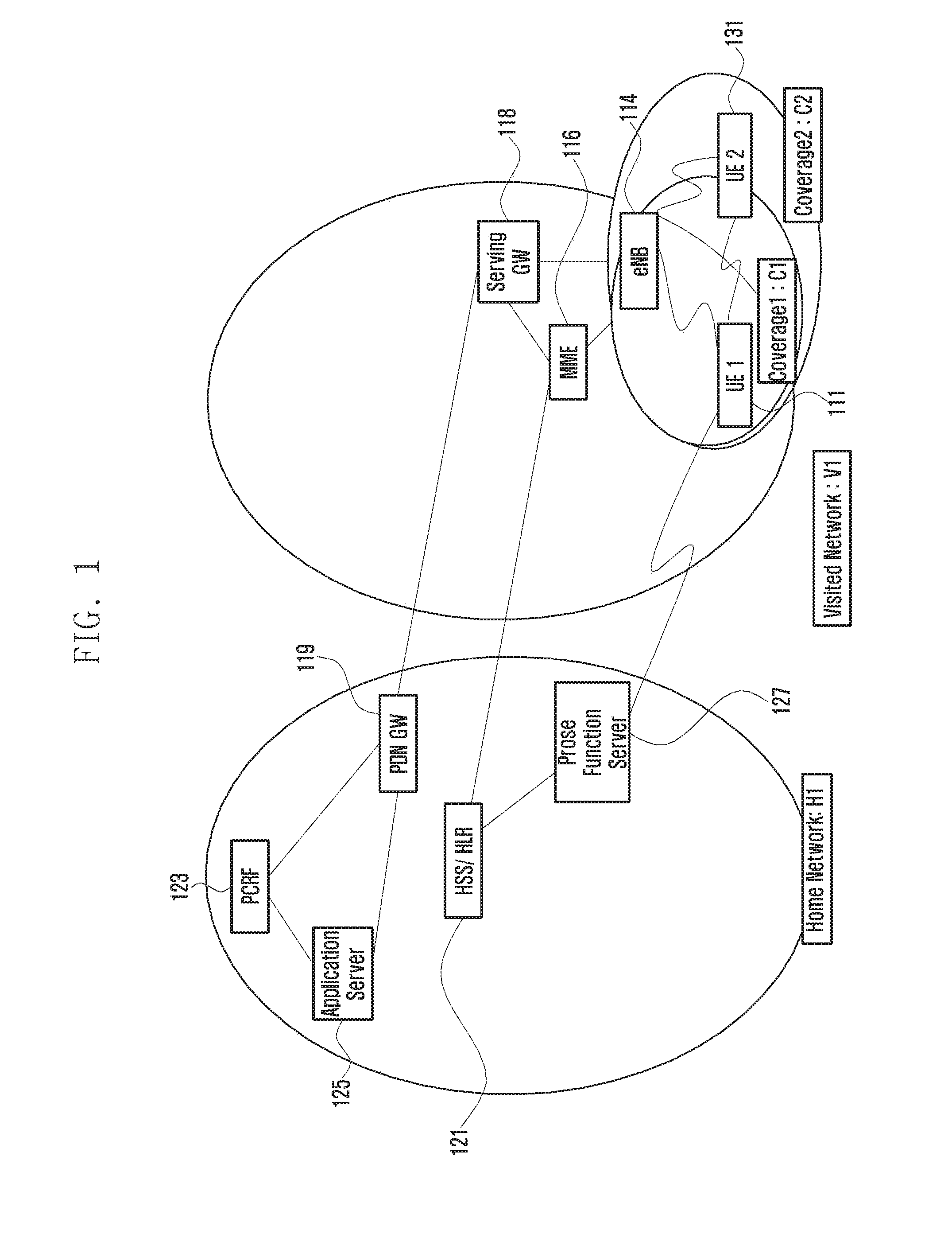 Method and system for supporting security and information for proximity based service in mobile communication system environment