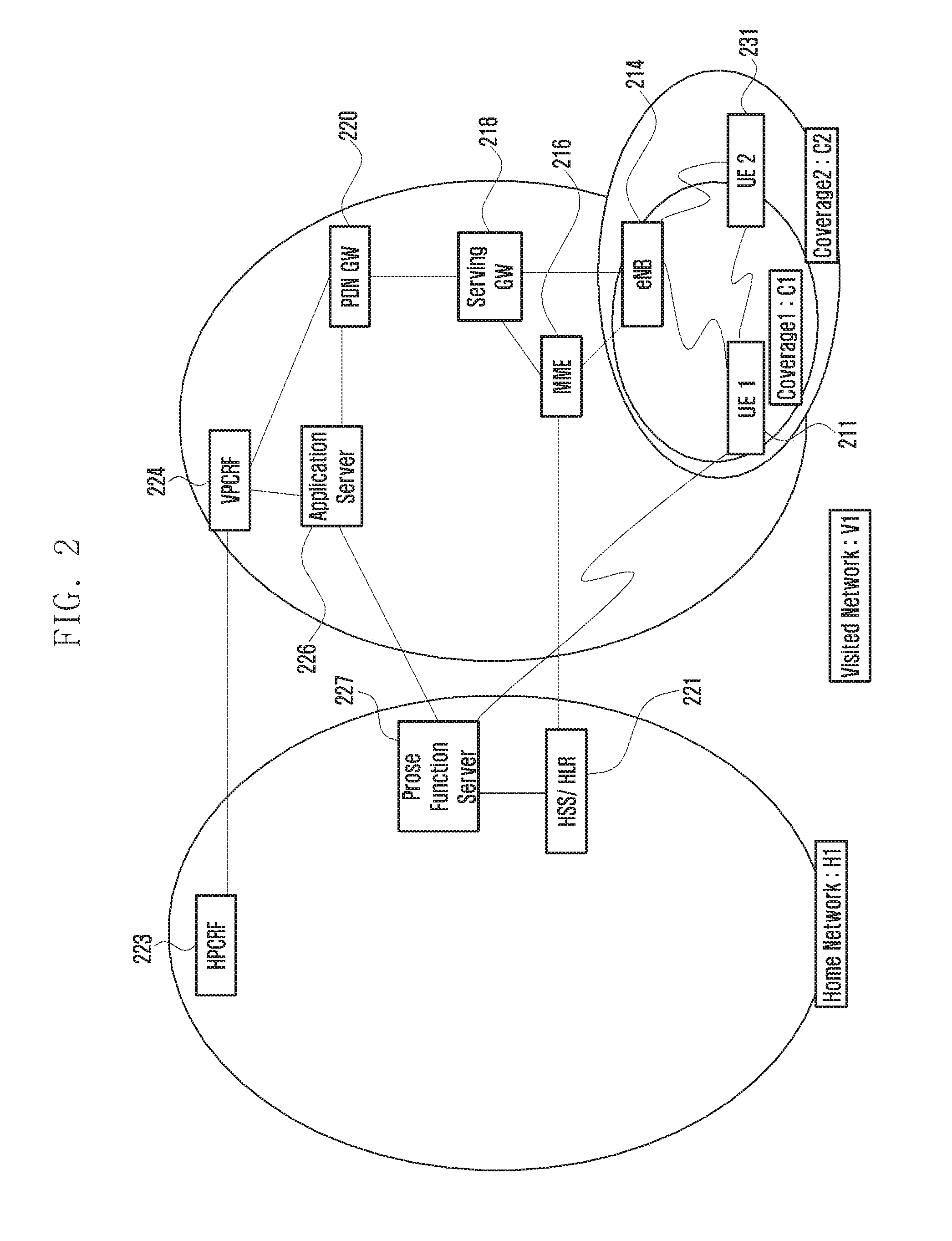 Method and system for supporting security and information for proximity based service in mobile communication system environment