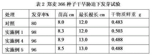 A kind of crop nutrition anti-drought agent