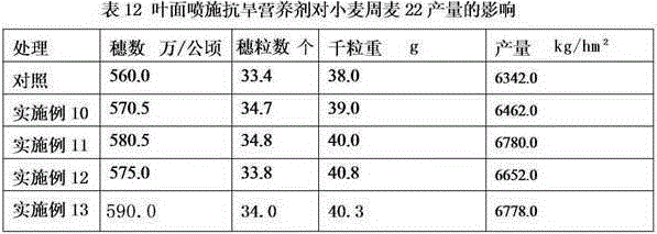 A kind of crop nutrition anti-drought agent