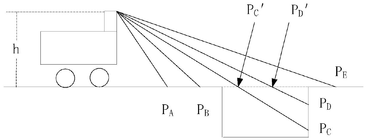 Negative obstacle detection method and device, terminal equipment and storage medium