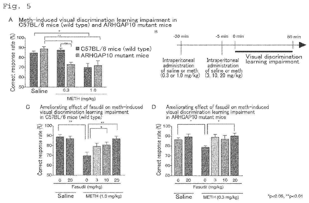 Fasudil for the treatment of schizophrenia