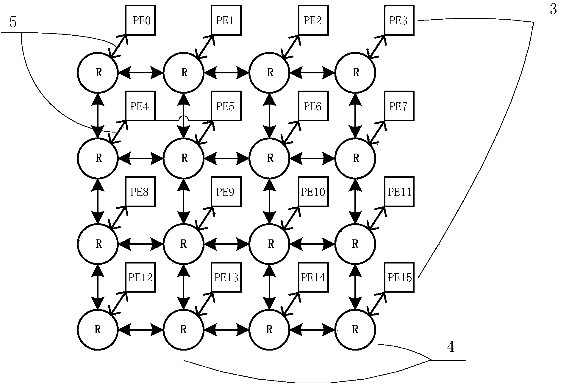 Method for designing mapping scheme and topological structure between task and node in on-chip network