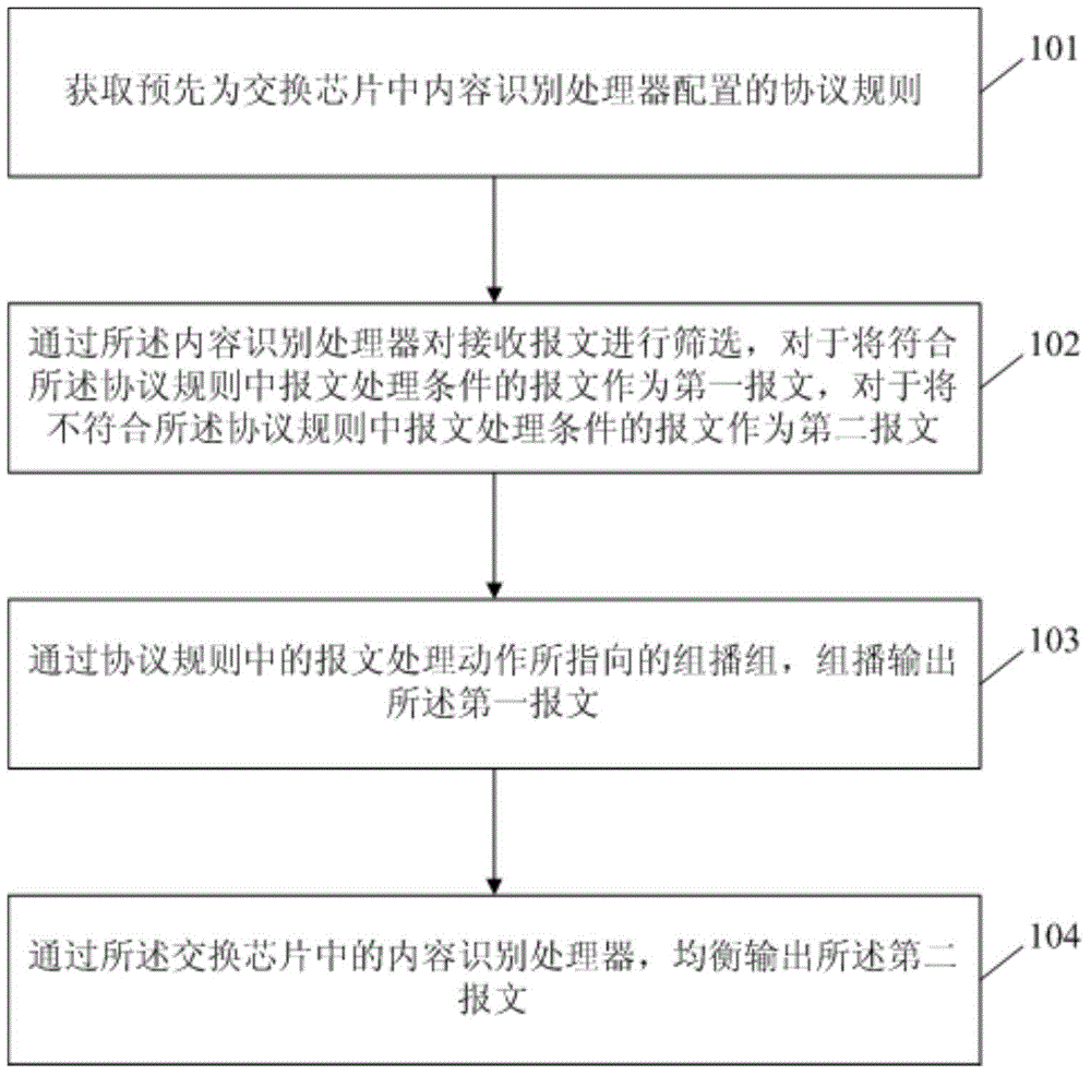 Message output method and device