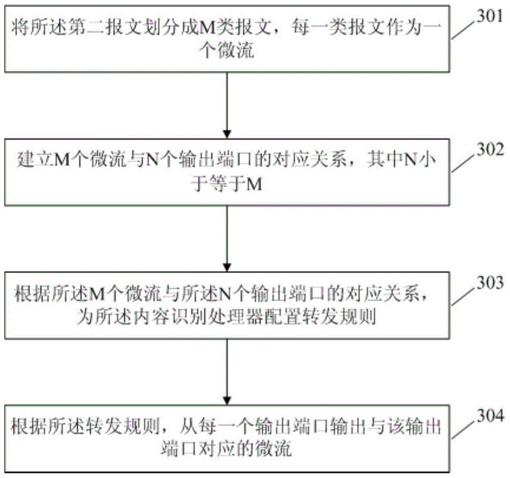 Message output method and device