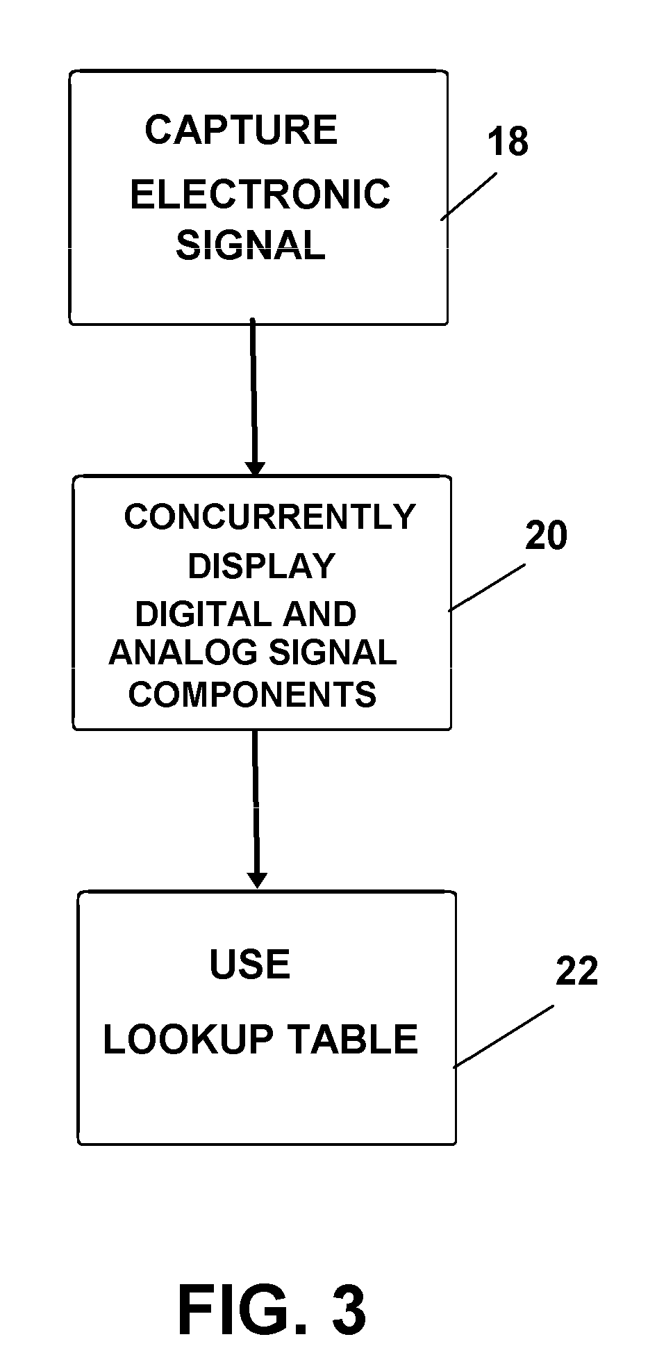 Device And Method For Concurrently Analyzing A Plurality Of Telecommunications Signal Protocols