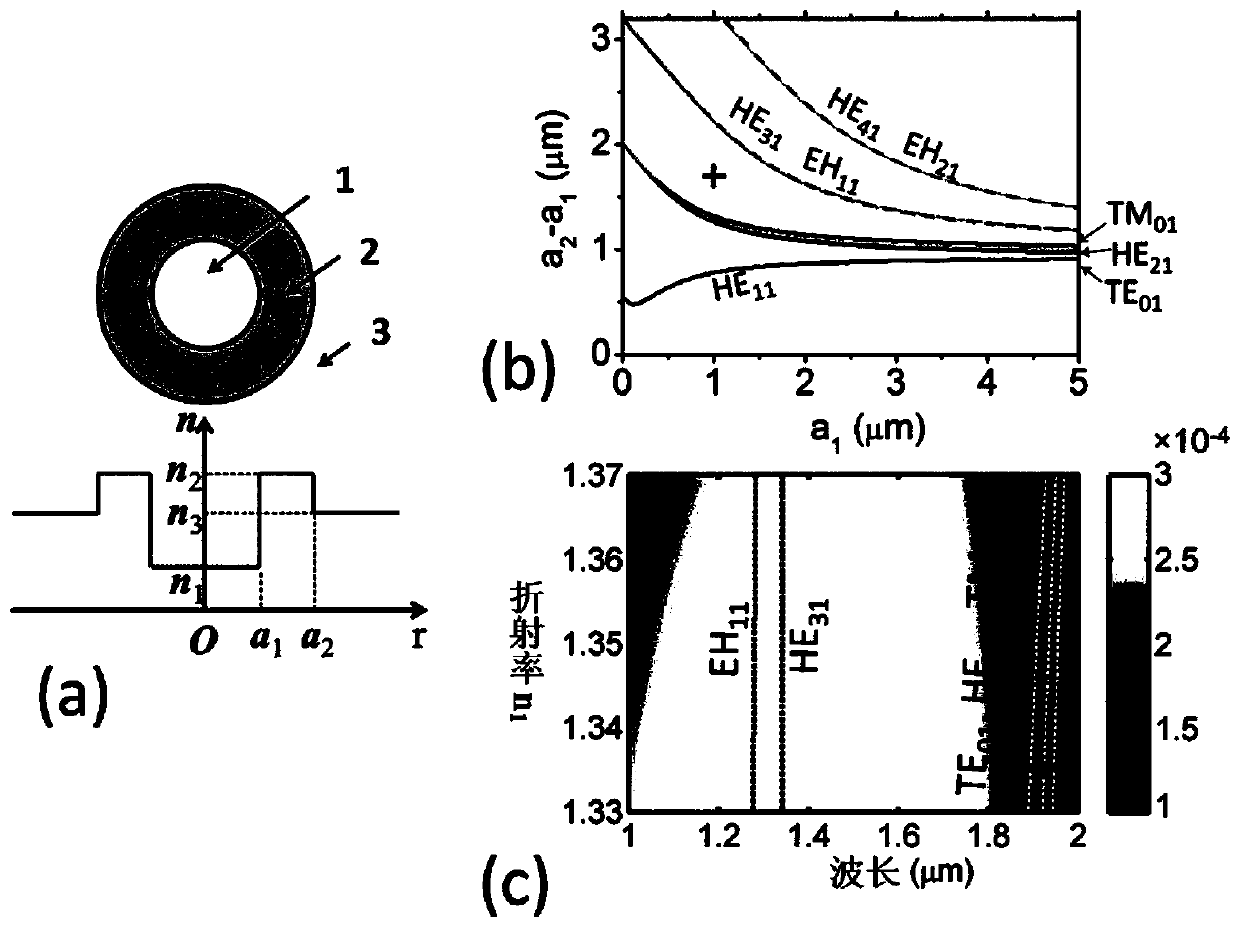 Ring Fiber with Asymmetric Grating and Its Application in Orbital Angular Momentum Generation
