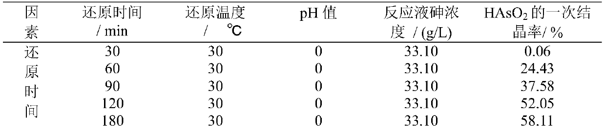 Method for preparing arsenic trioxide from arsenic-rich slag