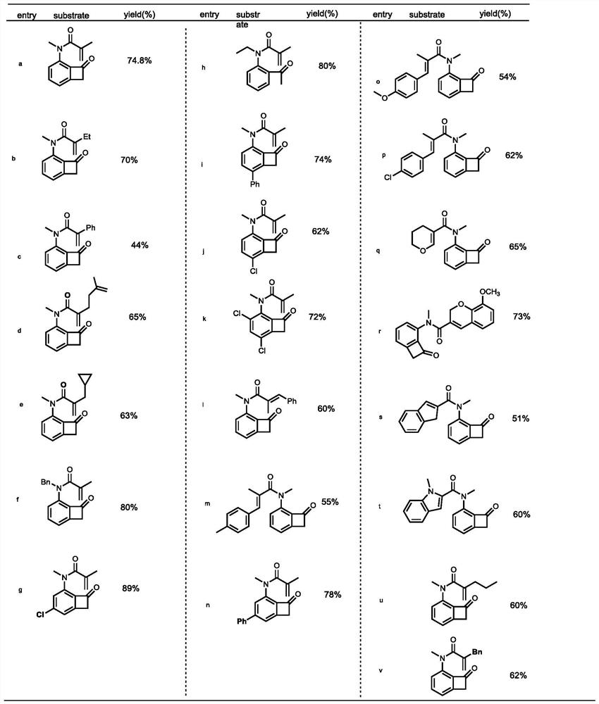 A kind of synthetic method and application of N heteroatom multi-substituted benzo tetracyclic ketone