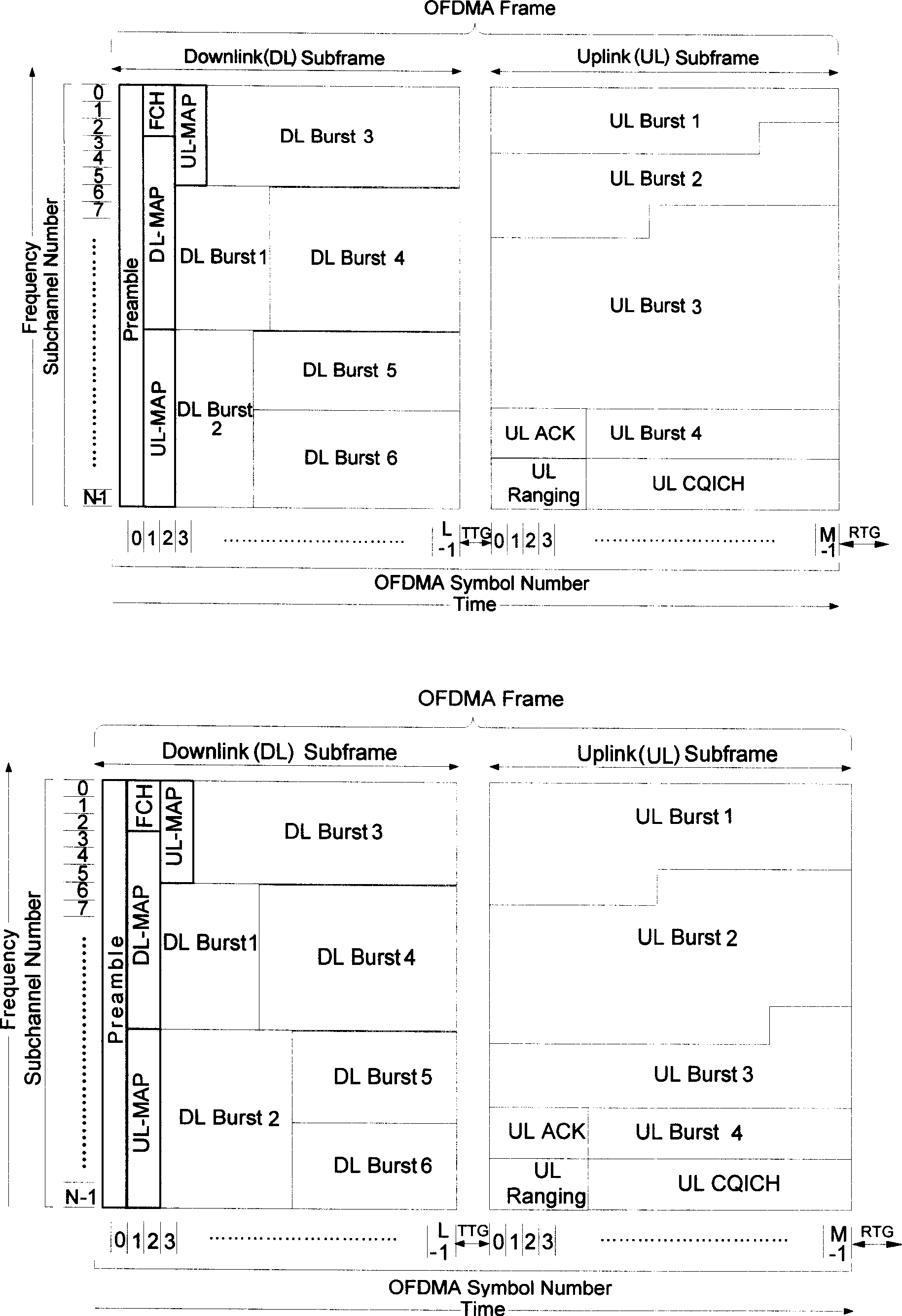 Method for inhibiting interference during identical networking by scheduling