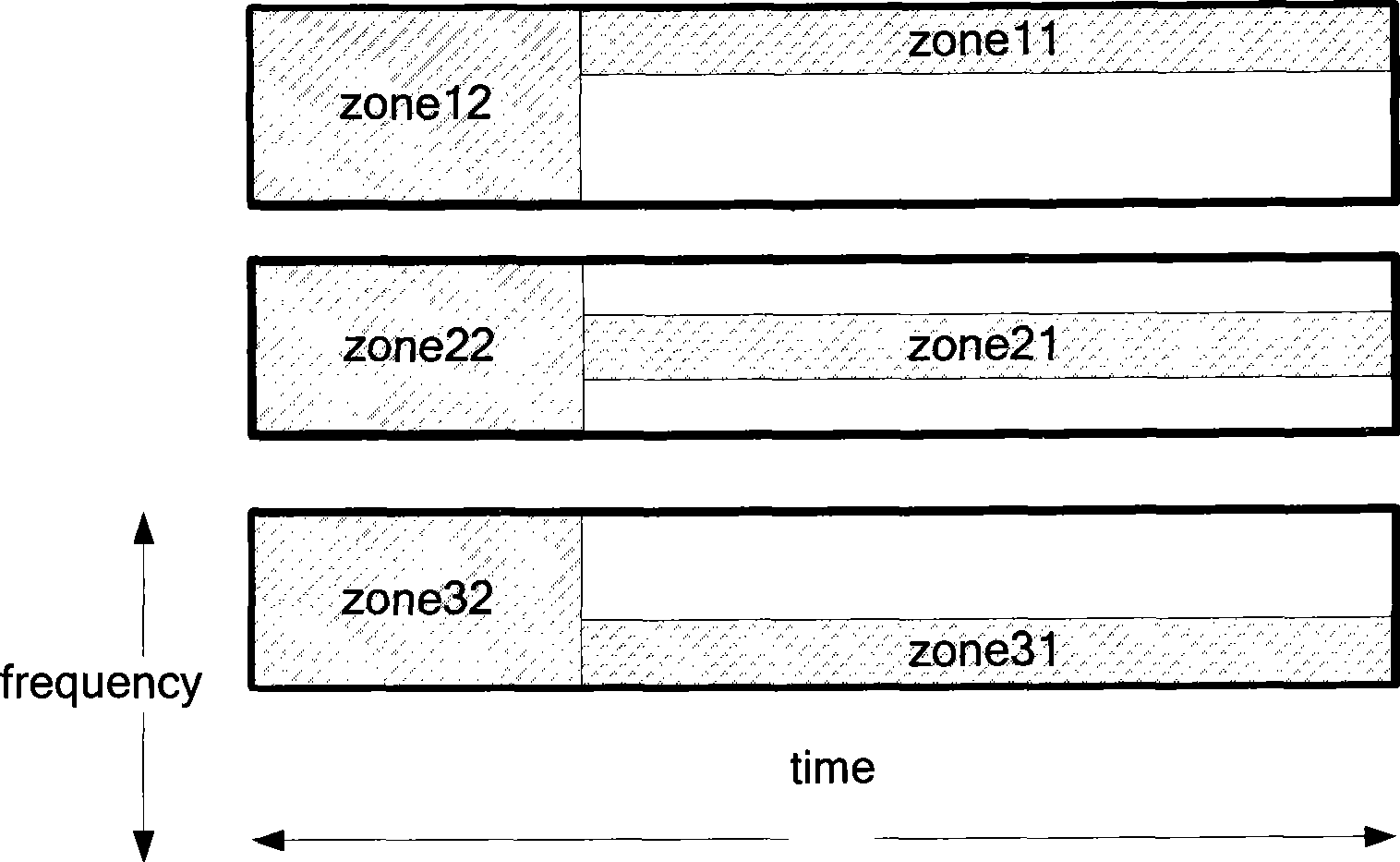 Method for inhibiting interference during identical networking by scheduling