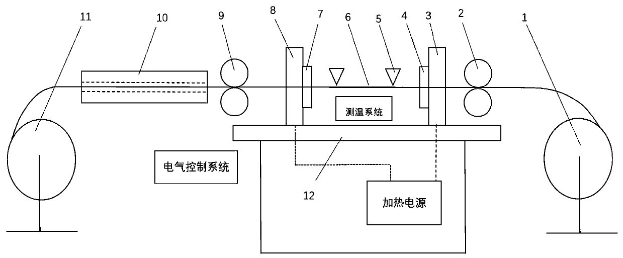 Alloy wire straightening method and system and application