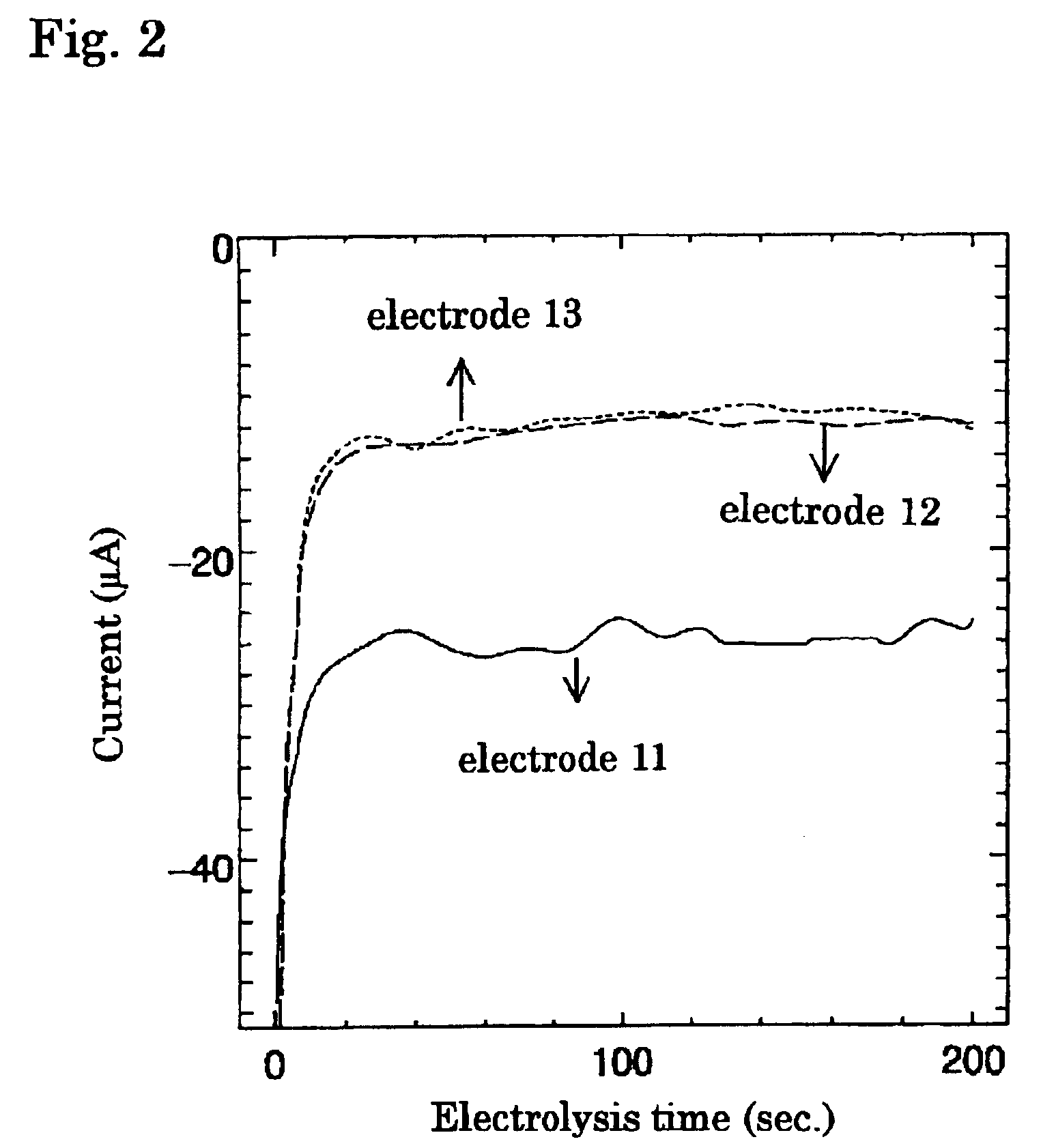 Composite electrode for reducing oxygen